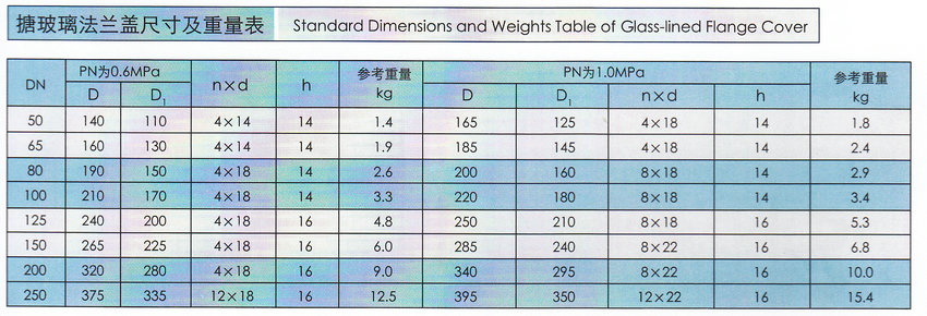 搪玻璃法兰盖规格尺寸表