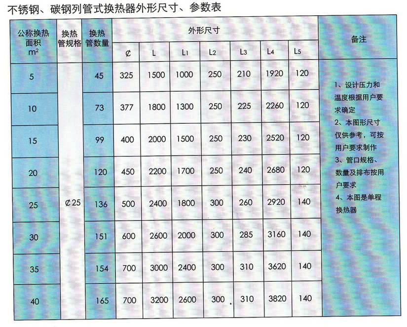 不锈钢、碳钢列管式换热器技术参数表