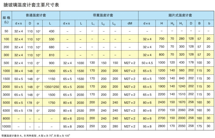 搪玻璃温度计管套技术参数