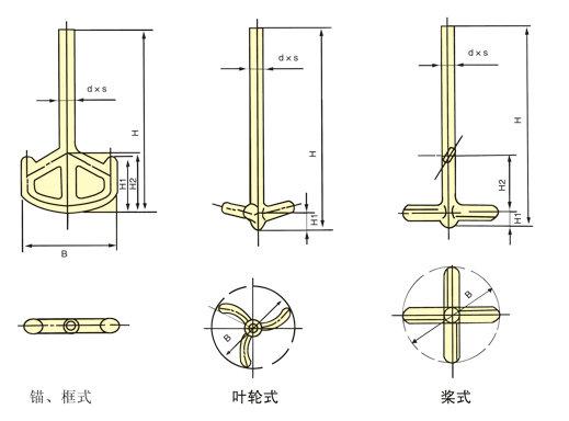 搪玻璃搅拌器规格