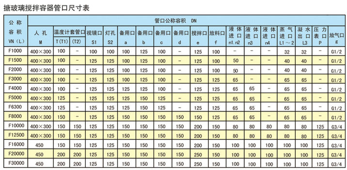 搪玻璃搅拌容器管口尺寸表